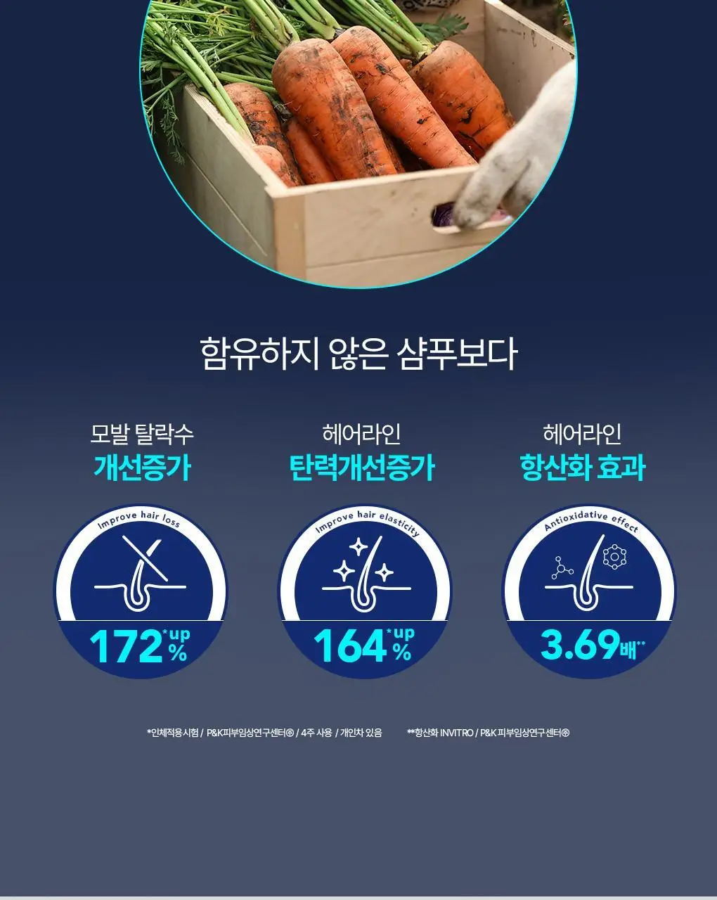 [두피유분컨트롤] 트리셀 데이/나이트 콜라겐 샴푸 리필 기획(360ml+360ml 리필 ) 택1 상세페이지 15